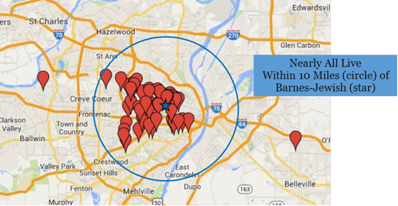 Map of the city of St. Louis showcasing the residents living within a 10 mile radius of Barnes-Jewish Hospital.